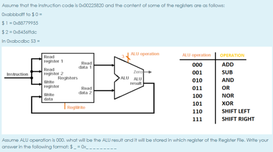 Assume that the instruction code is 0x00225820 and the content of some of the registers are as follows: Oxabbbdff to $0 = $ 1