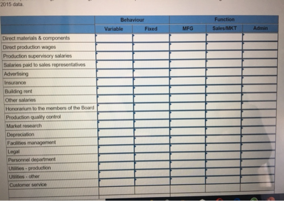 2015 data. Function Behaviour Sales/MKT Admin Fixed MFG Variable Direct materials & components Direct production wages Produc