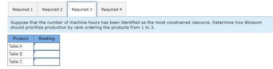 Required 1 Required 2 Required 3 Required 4 Suppose that the number of machine hours has been identified as the most constrai