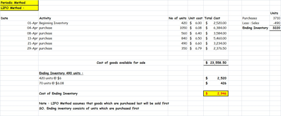 Periodic Method LIFO Method Units No of units Unit cost Total Cost Purchases Date Activity 01-Apr Beginning Inventory 04-Apr
