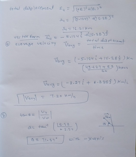 total displacement su=JOE)?(E.) 2 su = 18-124)? +(15.3872 Su = 16.21 pm vector form 3 = -50124 î (15-38) Î total displacent a