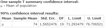One sample T summary confidence interval: W: Mean of population 90% confidence interval results: Mean Sample Mean Std. Err. D
