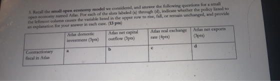 3. Recall the small open economy model we considered, and answer the following questions for a small open economy named Atlas