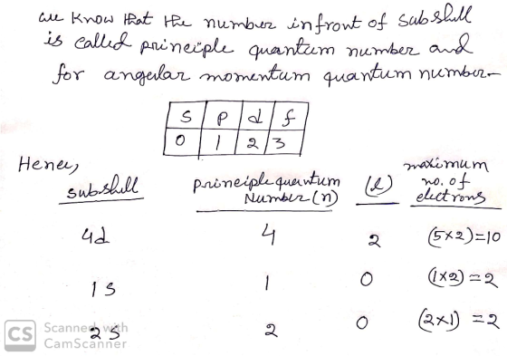 infront of subshell he know that the number in front of subst is called principle quantum number and for angular momentum qua