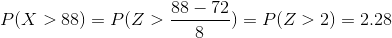 P(X>88)=P(Z>\frac{88-72}{8})=P(Z>2)=2.28