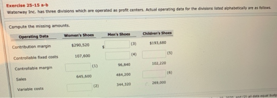 Exercise 25-15 a-b Waterway Inc. has three divisions which are operated as profit centers. Actual operating data for the divi
