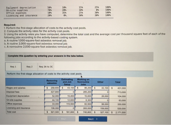 15% 25% Equipment depreciation On-site supplies Office expenses Licensing and insurance 10% 20% 100% 100% 100% 100% 35% 259 5