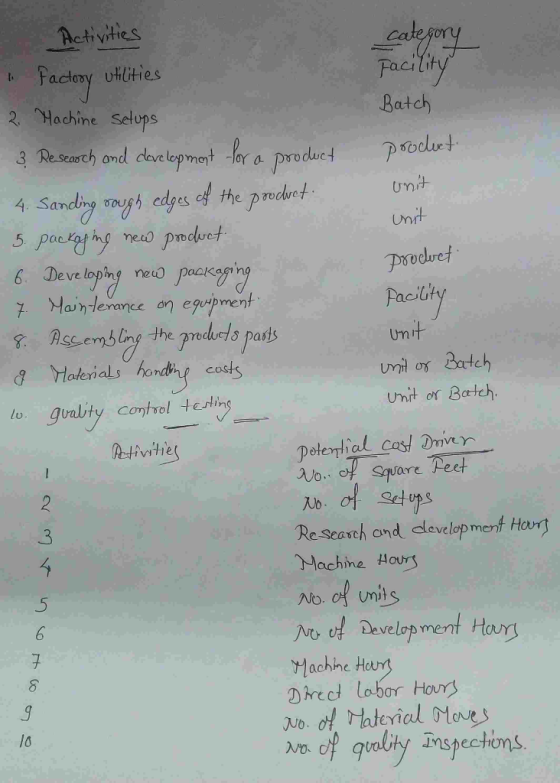 product Unit Product Unit ( Activities category . Factory utilities Facility 2. Machine setups Batch 3. Research and developm