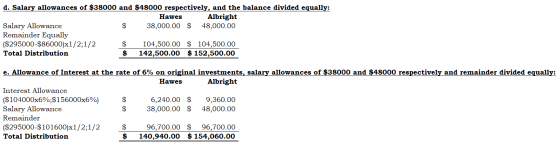 d. Salary allowances of $38000 and $48000 respectively, and the balance divided equally: Hawes Albright Salary Allowance 38,0