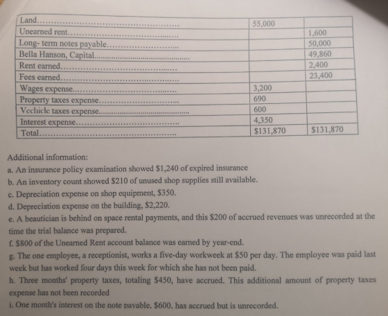 55.000 Land.......... Unearned rent......... Long-term notes payable....... Bella Hanson, Capital.............. Rent earned..