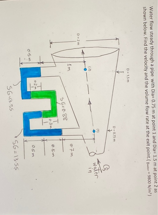 Water flow steady through a pipe with Dia=0.75 m at point 1 and Dia= 1.5 m at point 2 as shown below. Find the velocity and t