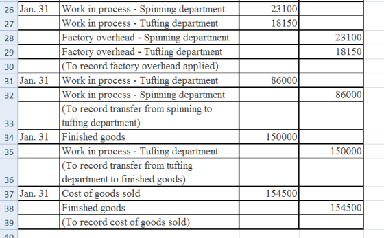26 Jan. 31 27 28 23100 18150 23100 18150 29 30 31 Jan. 31 86000 32 86000 Work in process - Spinning department Work in proces