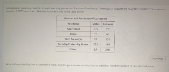A newspaper company classifies its customers by gender and location of residence. The research department has gathered data f