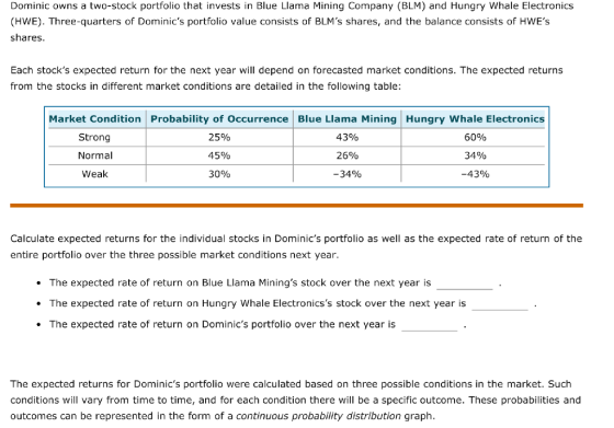 Dominic owns a two-stock portfolio that invests in Blue Llama Mining Company (BLM) and Hungry Whale Electronics (HWE). Three-quarters of Dominics portfolio value consists of BLMs shares, and the balance consists of HWEs shares. Each stocks expected return for the next year will depend on forecasted market conditions. The expected returns from the stocks in different market conditions are detailed in the following table: Market Condition Probability of Occurrence Blue Llama Mining Hungry Whale Electronics Strong Normal Weak 25% 45% 30% 4390 25% -3490 60% 34% -43% Calculate expected returns for the individual stocks in Dominics portfolio as well as the expected rate of return of the entire portfolio over the three possible market conditions next year. The expected rate of return on Blue Llama Minings stock over the next year is The expected rate of return on Hungry Whale Electronicss stock over the next year is The expected rate of return on Dominics portfolio over the next year is The expected returns for Dominics portfolio were calculated based on three possible conditions in the market. Such conditions will vary from time to time, and for each condition there will be a specific outcome. These probabilities and outcomes can be represented in the form of a continuous probability distribution graph.