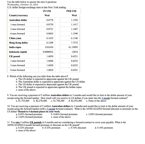 Use the table below to answer the next 4 questions Wednesday, October 22, 2014 U.S.-dollar foreign-exchange rates in late New