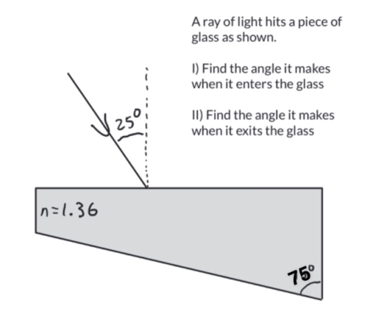 A ray of light hits a piece of glass as shown. 1) Find the angle it makes when it enters the glass II) Find the angle it make