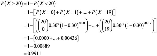 P(X 2 20) 1-P(X < 20)
=1-[P(X 0)+P(X = 1)..+ P(X 19)]
20
0.30° (1-0.30).0.30 (1-0.30)1)
20-19
=1-[0.0000 +0.00436]
...
=1-0.