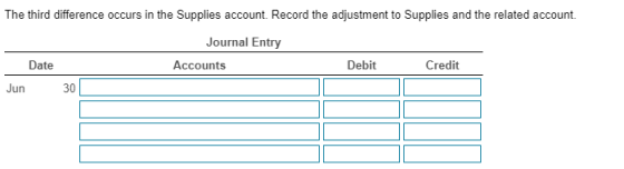 The third difference occurs in the Supplies account. Record the adjustment to Supplies and the related account. Journal Entry