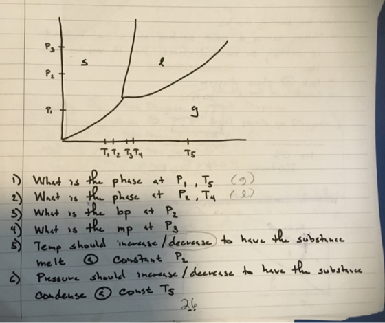P, S PL 9. 9 TS the bp at P2 T, T2 T3 T4 1) What is the phase at P. Is (9) 2) What is the phase at P₂,Tq (e) What is 4 What i