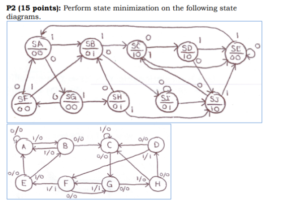 P2 (15 points): Perform state minimization on the following state diagrams.