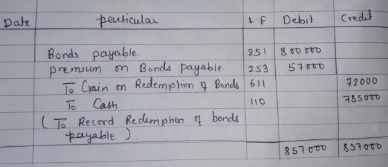 Date particular L. Debit Credit 251 800 oro 253 57000 72000 Bonds payable premium on Bonds payable. To Gain on Redemption of