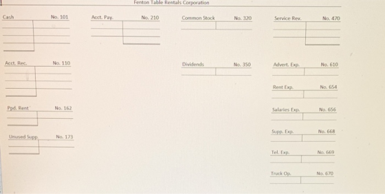 Fenton Table Rentals Corporation No. 101 Acct. Pay. No. 210 Common Stock No. 320 Service Rev. No. 470 Acct. Rec. No. 110 Divi