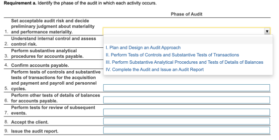 Requirement a. Identify the phase of the audit in which each activity occurs. Phase of Audit Set acceptable audit risk and de