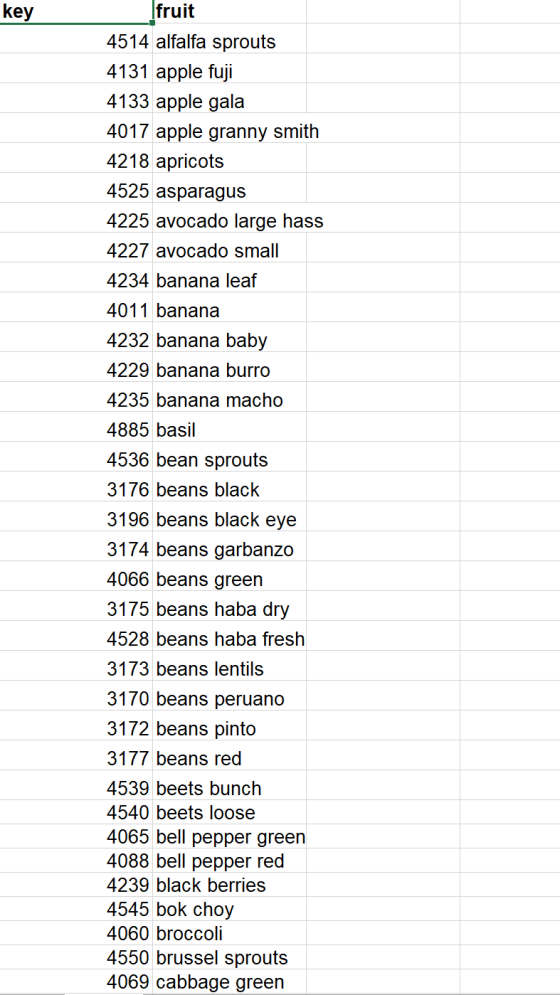key fruit 4514 alfalfa sprouts 4131 apple fuji 4133 apple gala 4017 apple granny smith 4218 apricots 4525 asparagus 4225 avoc