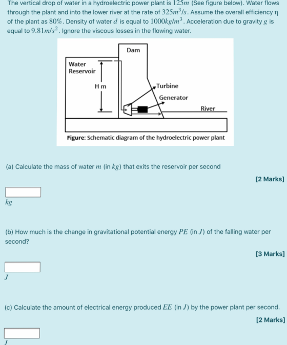 The vertical drop of water in a hydroelectric power plant is 125m (See figure below). Water flows through the plant and into