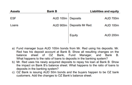 Assets Bank B Liabilities and equity ESF AUD 100m Deposits AUD 700m Loans AUD 900m Deposits Mr Red. AUD 100m Equity AUD 200m
