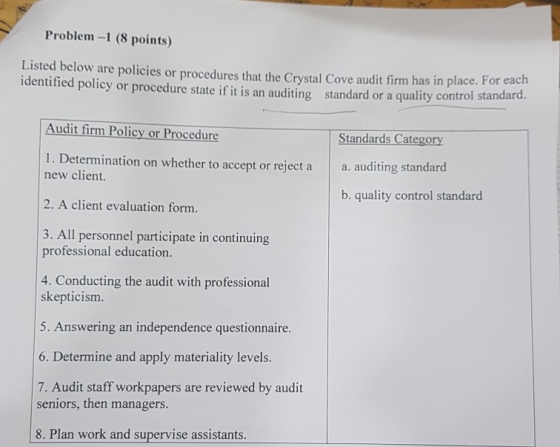 Problem -1 (8 points) Listed below are policies or procedures that the Crystal Cove audit firm has in place. For each identif