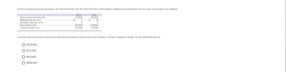 Carter Industries has two divisions: the West Division and the East Division. Information relating to the divisions for the y