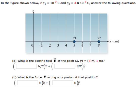 In the figure shown below, if q1 = 10-7 C and q2 = 3 x 10-7 C, answer the following questions. 91 12 x (cm) 0 1 2 3 4 5 6 78 (a) what is the electric field E at the point (x, y) = (8 m, 1 m)? N/C)y (b) What is the force F acting on a proton at that position?