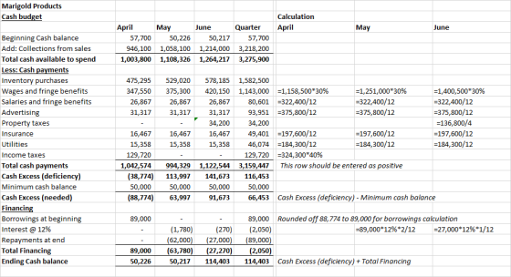 Marigold Products Cash budget Calculation April May June April May 57,700 50,226 946,100 1,058,100 1,003,800 1,108,326 June 5