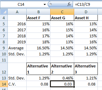 16% 2017 014 fx =C13/09 A В D Asset F Asset G Asset H 2016 15% 13% 16% 15% 14% 2018 17% 14% 15% 2019 18% 13% 16% 9 Average 16