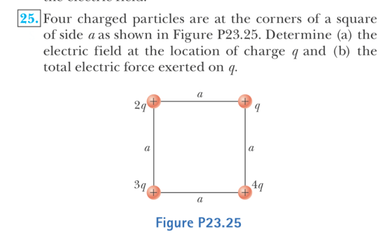 25. Four charged particles are at the corners of a square of side a as shown in Figure P23.25. Determine (a) the electric field at the location of charge q and (b) the total electric force exerted on q 3q 4q Figure P23.25