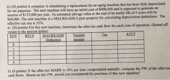 6) (28 points) A company is considering a replacement for an aging machine that has been fully depreciated for tax purposes.