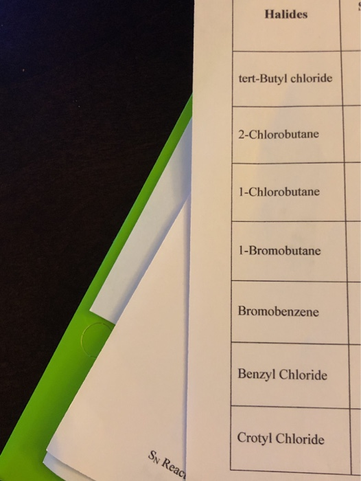 Halides tert-Butyl chloride 2-Chlorobutane 1-Chlorobutane 1-Bromobutane Bromobenzene Benzyl Chloride Crotyl Chloride SN Read