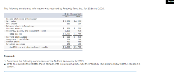 Returr The following condensed information was reported by Peabody Toys, Inc., for 2021 and 2020: ($ in thousands) 2021 2020