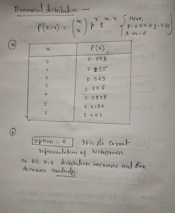 00): m=ぐ P (x) o 08 2 0.9SJ 0. 3 29 0. 22 0.0878 D. 0 18 0 0 o 0