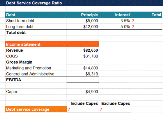 Debt Service Coverage Ratio Total Debt Short-term debt Long-term debt Total debt Principle $5,000 $12,000 Interest 3.5% 5.0%