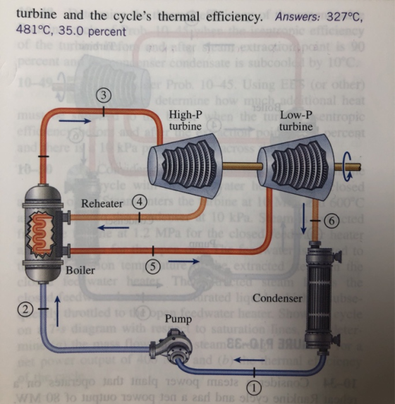 turbine and the cycles thermal efficiency. Answers: 327°C, 481°C, 35.0 percent 3 is subco bo Pro 105. Using EES or other fog