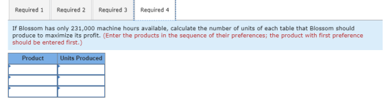 Required 1 Required 2 Required 3 Required 4 If Blossom has only 231,000 machine hours available, calculate the number of unit