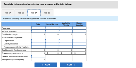 Complete this question by entering your answers in the tabs below. Req 1A Req 1B Req 2A Req 2B Prepare a properly formatted s