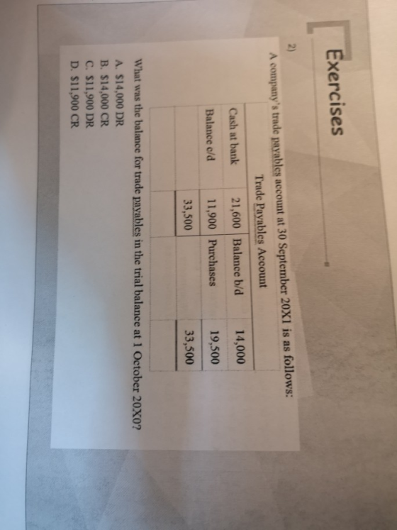 Exercises 2) A companys trade payables account at 30 September 20XI is as follows: Trade Payables Account Cash at bank 21,600 Balance b/d 14,000 19,500 Balance c/d 11,900 Purchases 33,500 33,500 What was the balance for trade payables in the trial balance at 1 October 20X0 A. $14,000 DR B. $14,000 CR C. $11,900 DR D. $11,900 CR