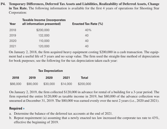P4. Temporary Differences, Deferred Tax Assets and Liabilities, Realizability of Deferred Assets, Change in Tax Rate. The fol