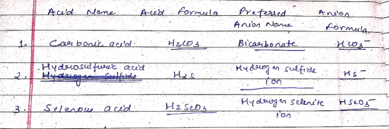 Aud nome Aced formula nion Preferred Anion None formula Carbonic acid H2CO3 Bicaribonate риод Hyderiosulfuuc acid H46 Hydroge
