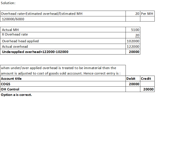 Solution: 20 Per MH Overhead rate=Estimated overhead/Estimated MH 120000/6000 5100 20 Actual MH X Overhead rate Overhead head