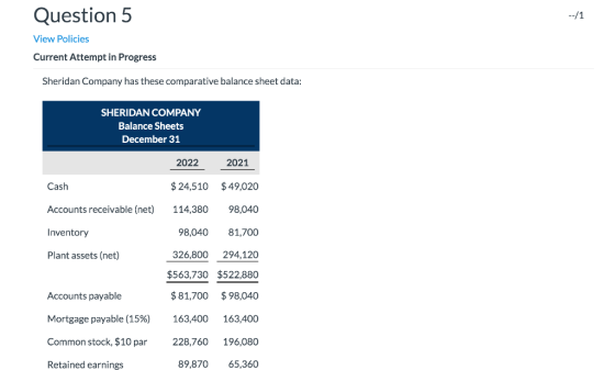 Question 5 --/1 View Policies Current Attempt in Progress Sheridan Company has these comparative balance sheet data: SHERIDAN