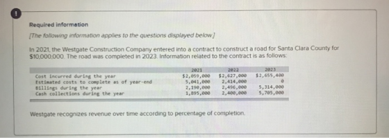 Required information [The following information applies to the questions displayed below) In 2021, the Westgate Construction
